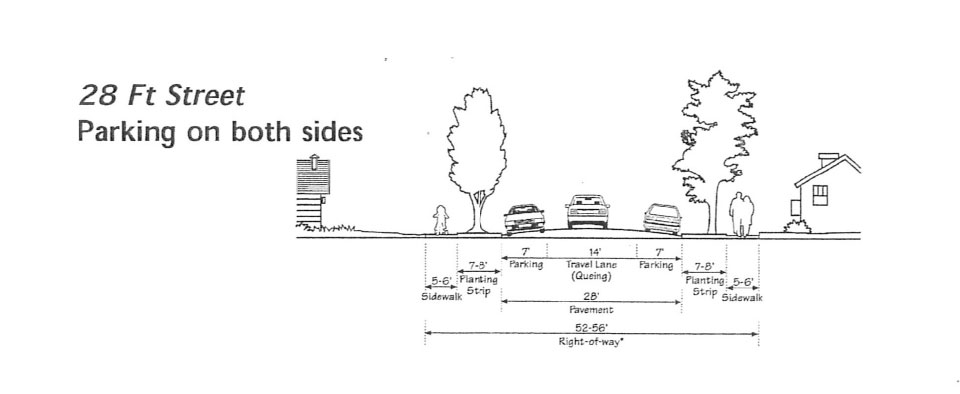 Source: State of Oregon Transportation and Growth Management Program