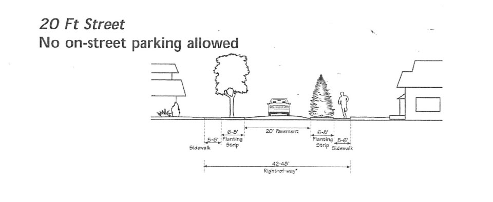 Source: State of Oregon Transportation and Growth Management Program